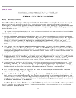 goodyear 10K Reports 2003