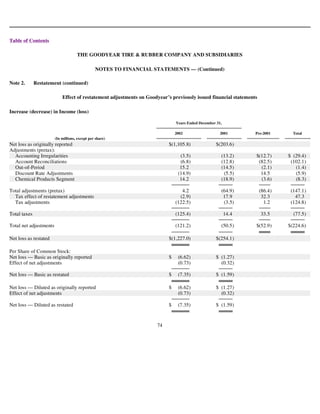 goodyear 10K Reports 2003