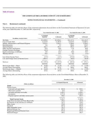 goodyear 10K Reports 2003