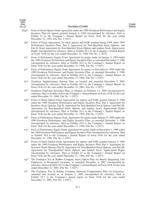 goodyear 10K Reports 2001