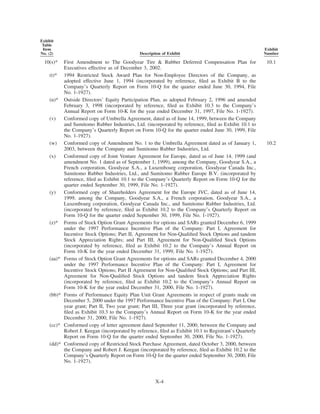 goodyear 10K Reports 2001