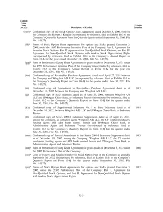 goodyear 10K Reports 2001