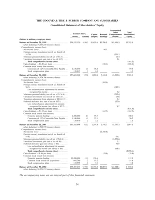 goodyear 10K Reports 2001