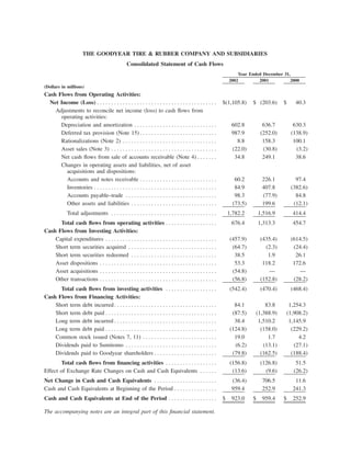 goodyear 10K Reports 2001