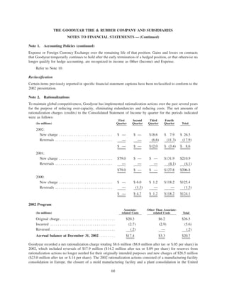 goodyear 10K Reports 2001