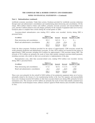 goodyear 10K Reports 2001