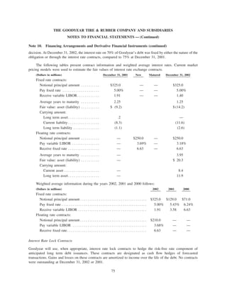 goodyear 10K Reports 2001