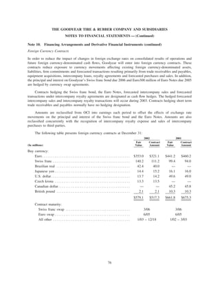 goodyear 10K Reports 2001
