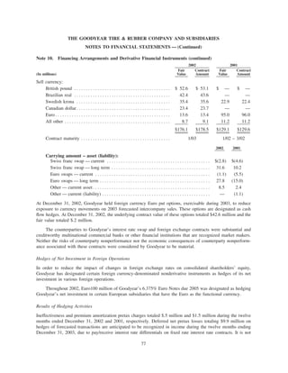 goodyear 10K Reports 2001