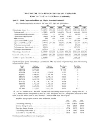 goodyear 10K Reports 2001