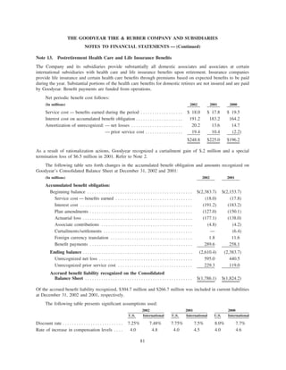 goodyear 10K Reports 2001