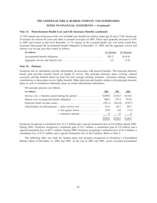 goodyear 10K Reports 2001