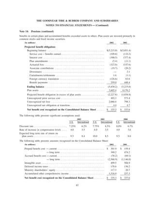 goodyear 10K Reports 2001