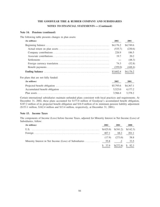 goodyear 10K Reports 2001