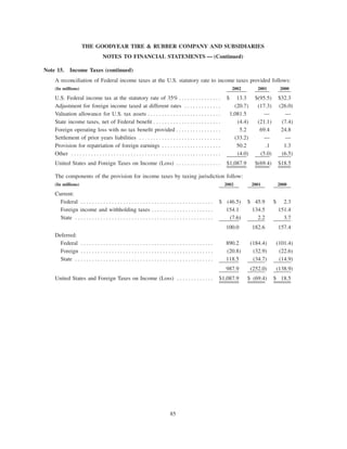goodyear 10K Reports 2001