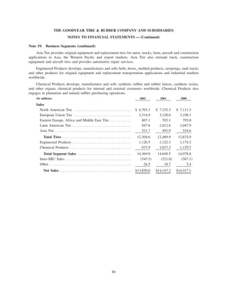 goodyear 10K Reports 2001