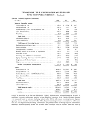 goodyear 10K Reports 2001