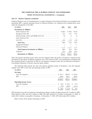 goodyear 10K Reports 2001