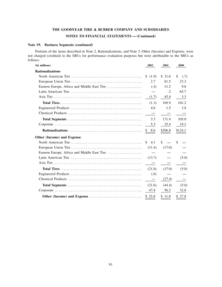 goodyear 10K Reports 2001