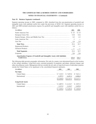 goodyear 10K Reports 2001