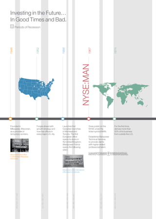 manpower annual reports 2008