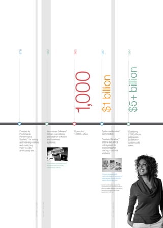 manpower annual reports 2008