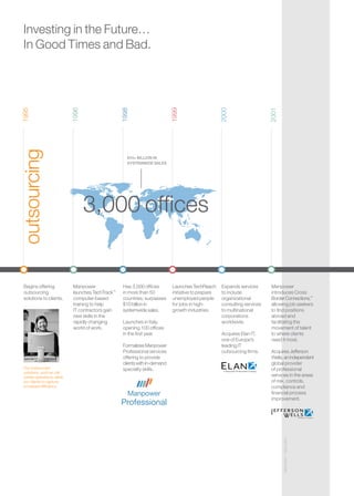 manpower annual reports 2008