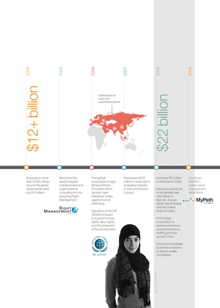 manpower annual reports 2008