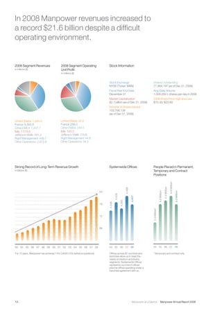 manpower annual reports 2008