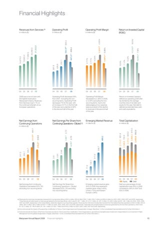 manpower annual reports 2008
