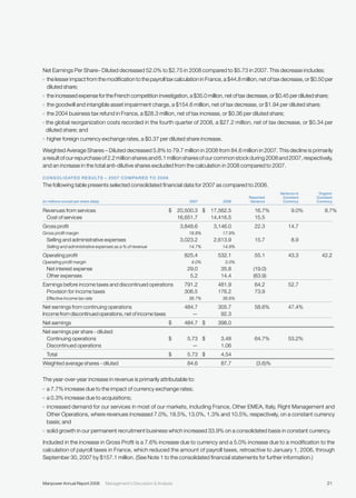 manpower annual reports 2008