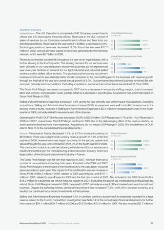 manpower annual reports 2008