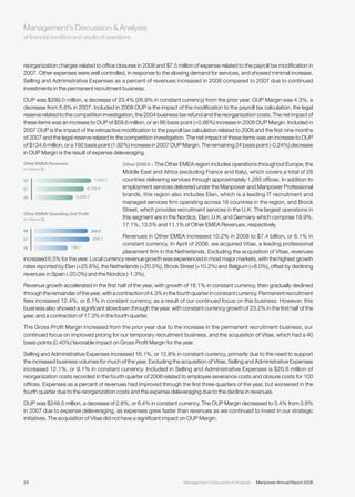 manpower annual reports 2008