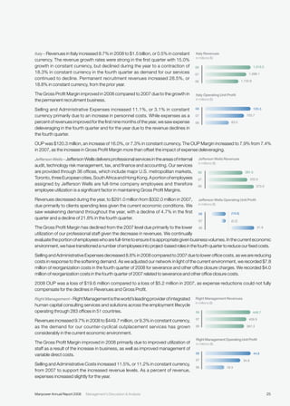 manpower annual reports 2008