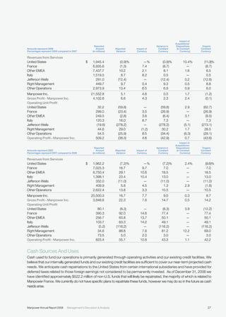 manpower annual reports 2008