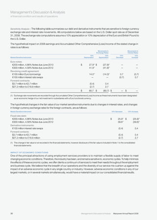 manpower annual reports 2008