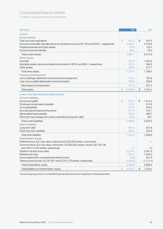 manpower annual reports 2008