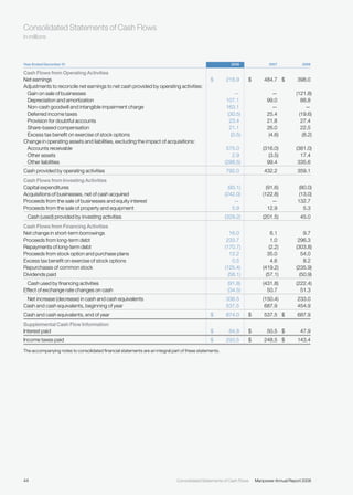 manpower annual reports 2008