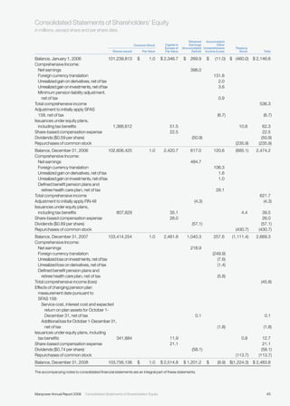 manpower annual reports 2008