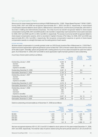 manpower annual reports 2008