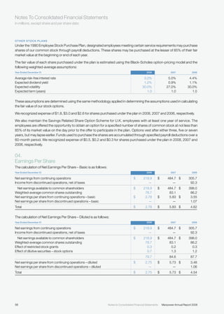 manpower annual reports 2008