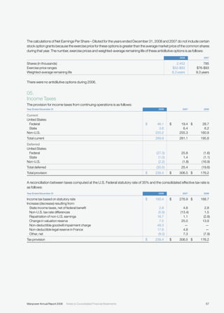 manpower annual reports 2008
