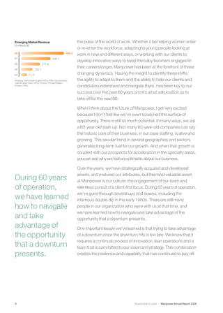manpower annual reports 2008