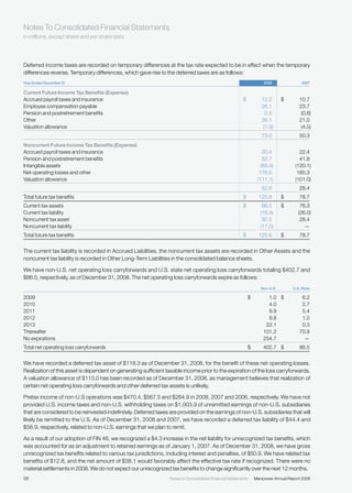 manpower annual reports 2008