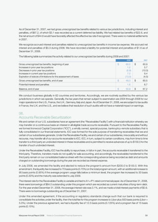 manpower annual reports 2008