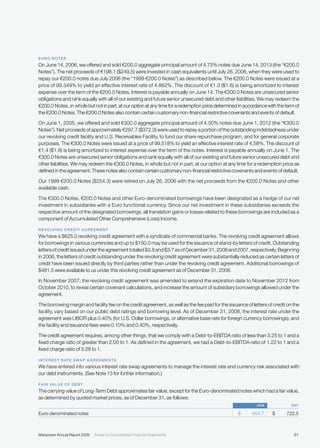 manpower annual reports 2008