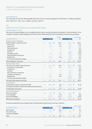 manpower annual reports 2008