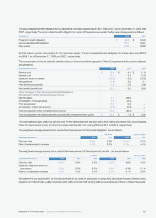 manpower annual reports 2008