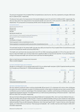 manpower annual reports 2008