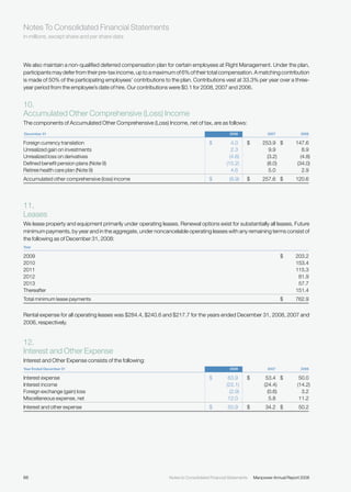 manpower annual reports 2008